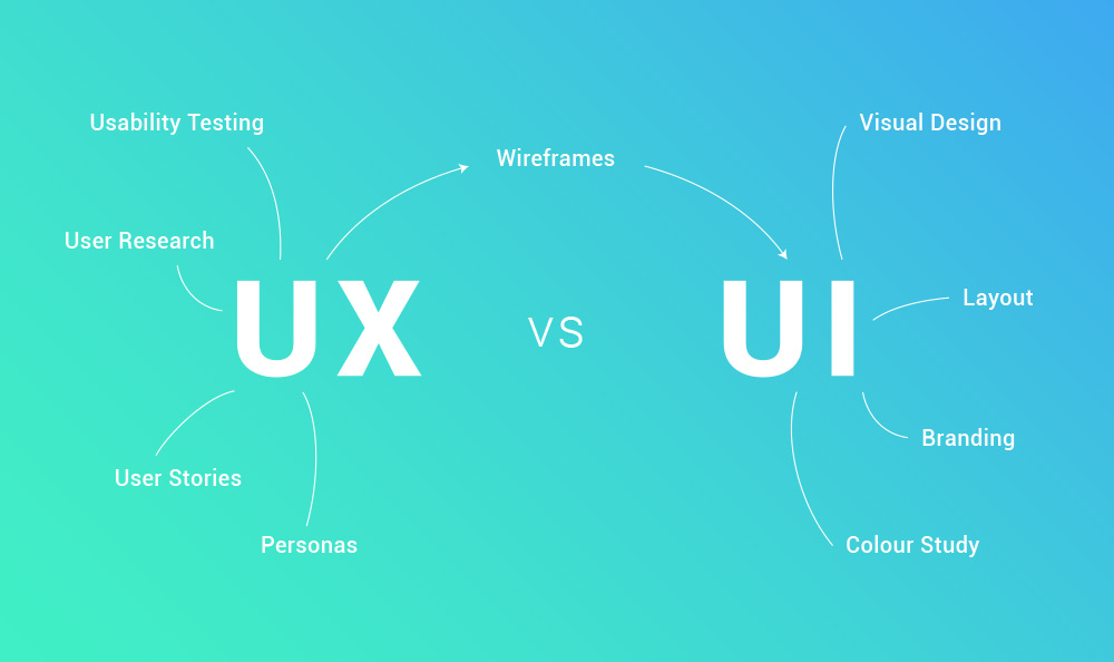 difference_ux_design_ui_design_02 ui vs ux